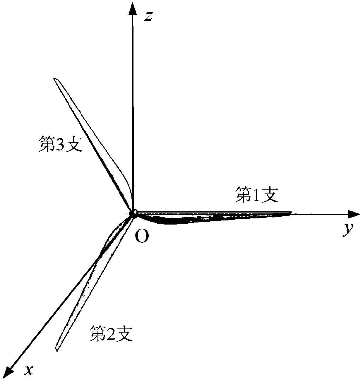 Method for accurately solving wind turbine blade echoes