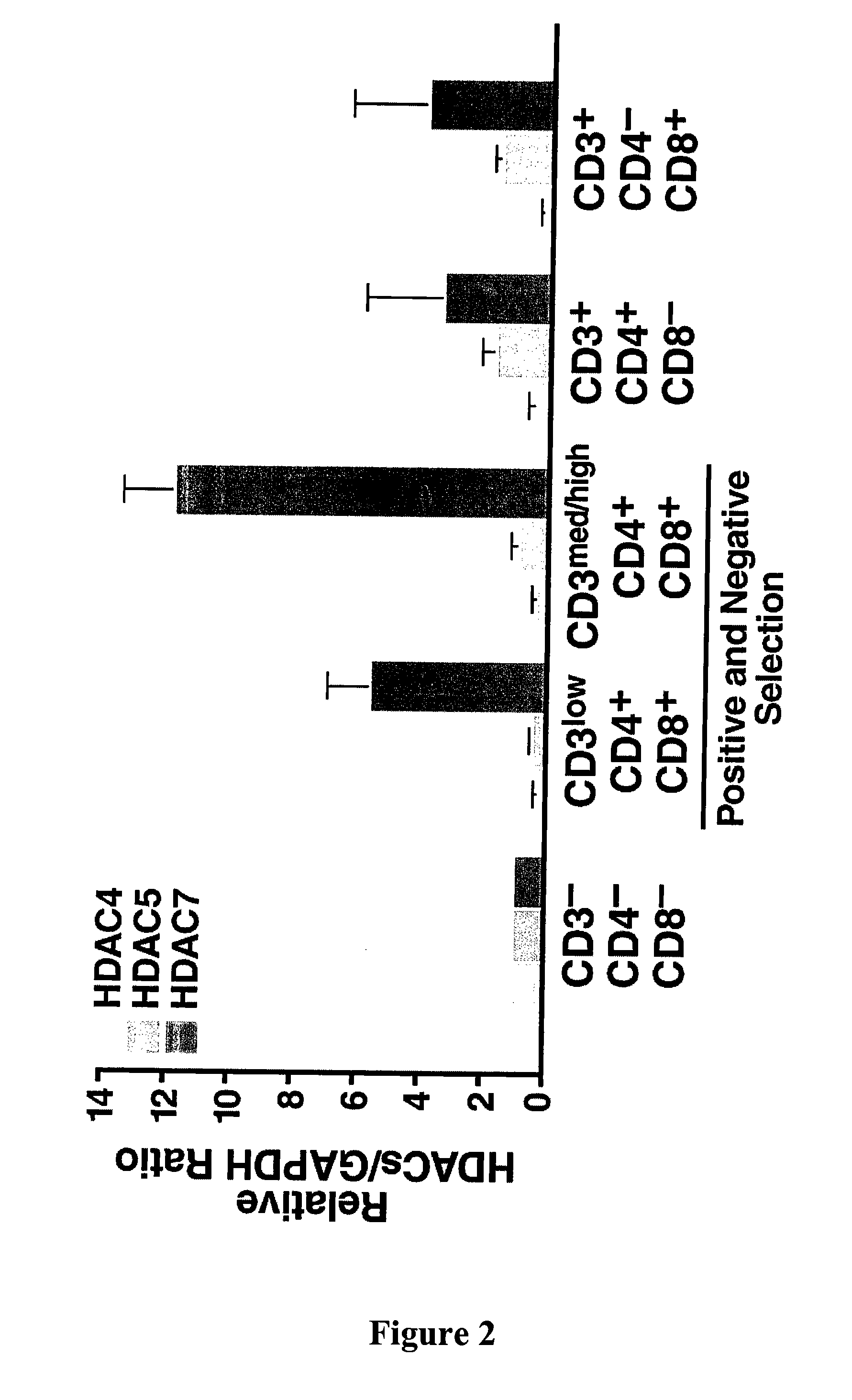 Dephosphorylation of HDAC7 By Myosin Phosphatase