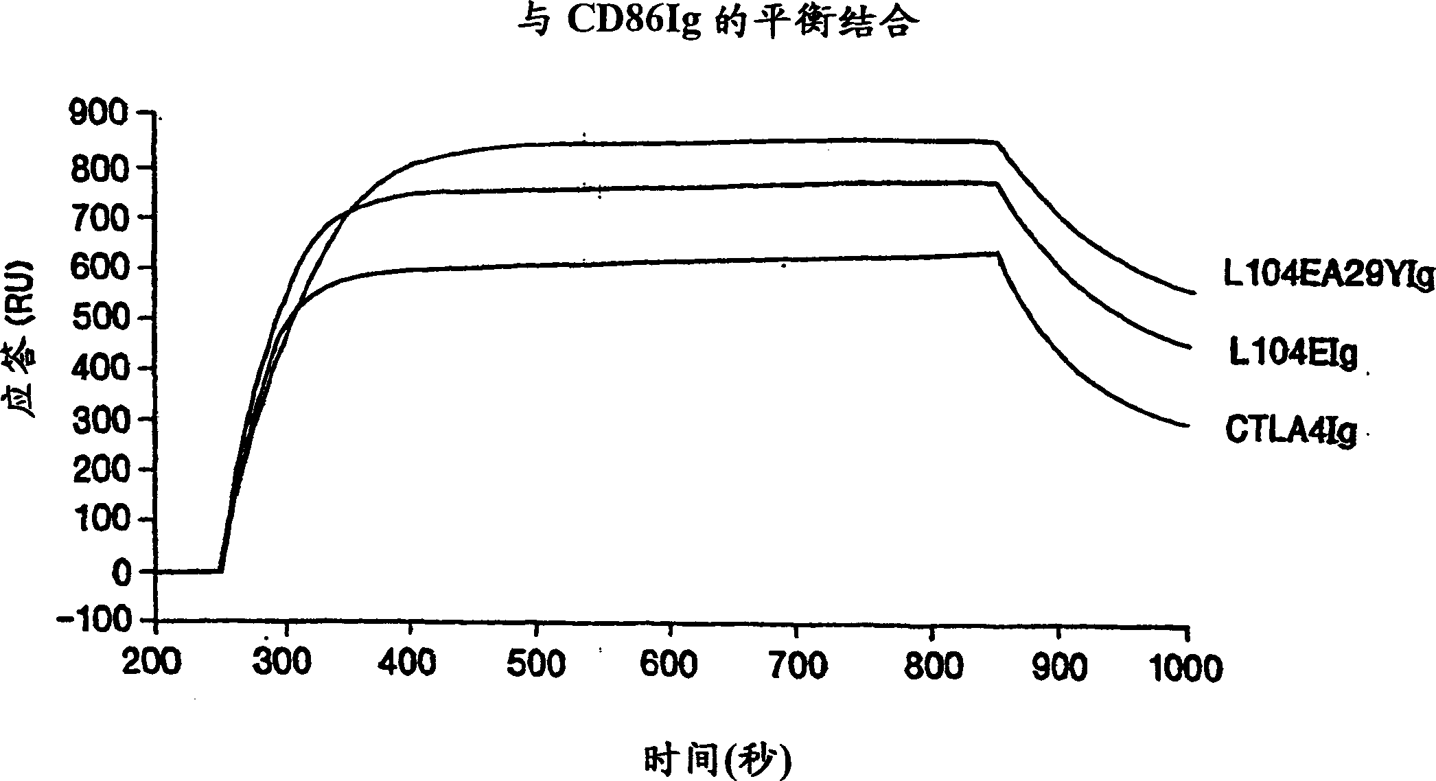 Soluble CTL A4 mutant molecules and use thereof