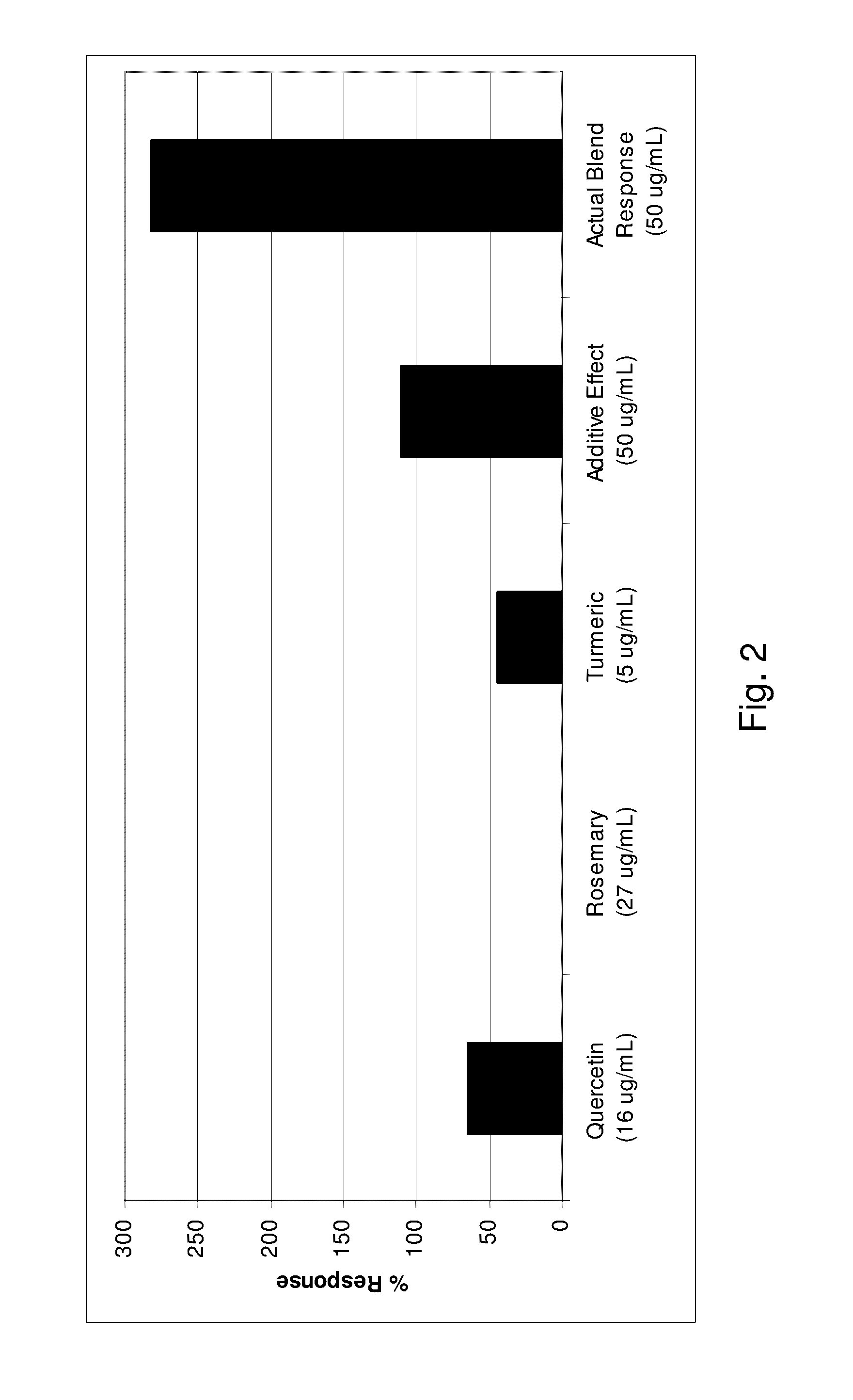 Antioxidant dietary supplement and related method