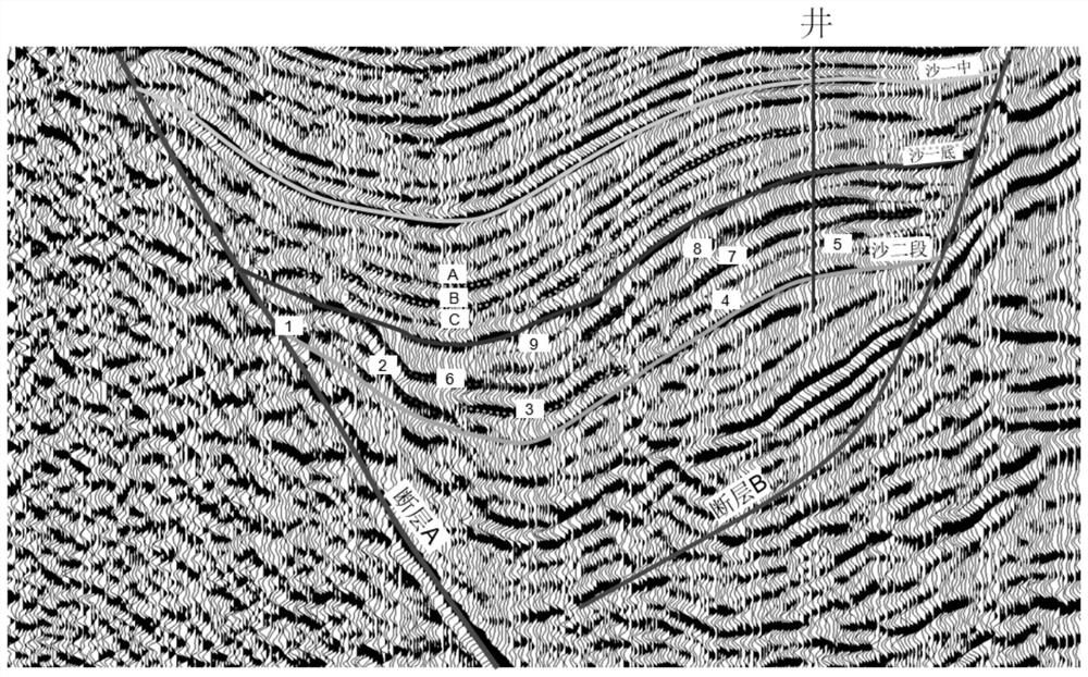 Analysis method of stratigraphic evolution law in sedimentary basin