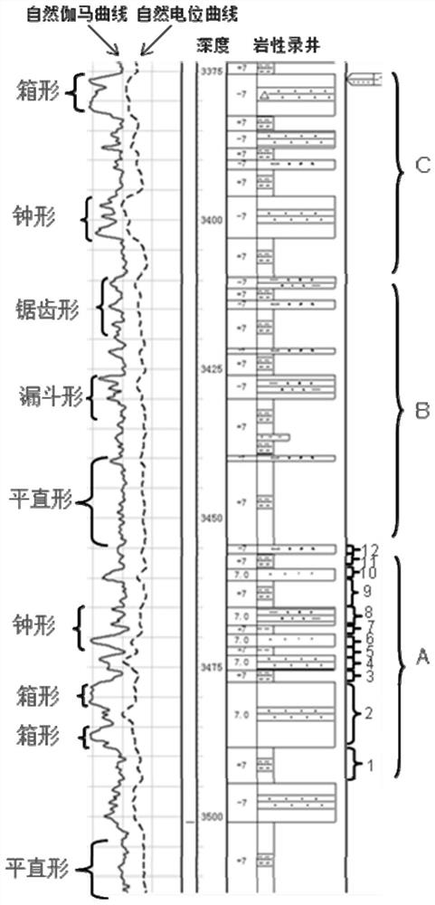 Analysis method of stratigraphic evolution law in sedimentary basin