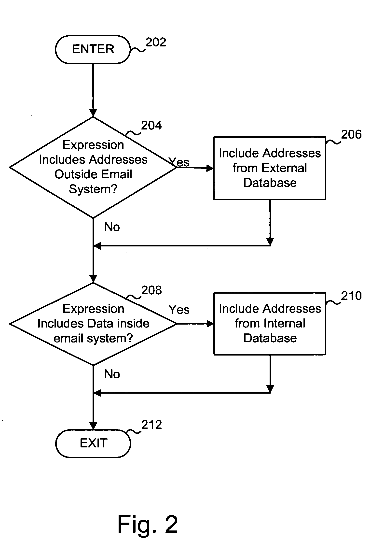 Email attribute system using external databases