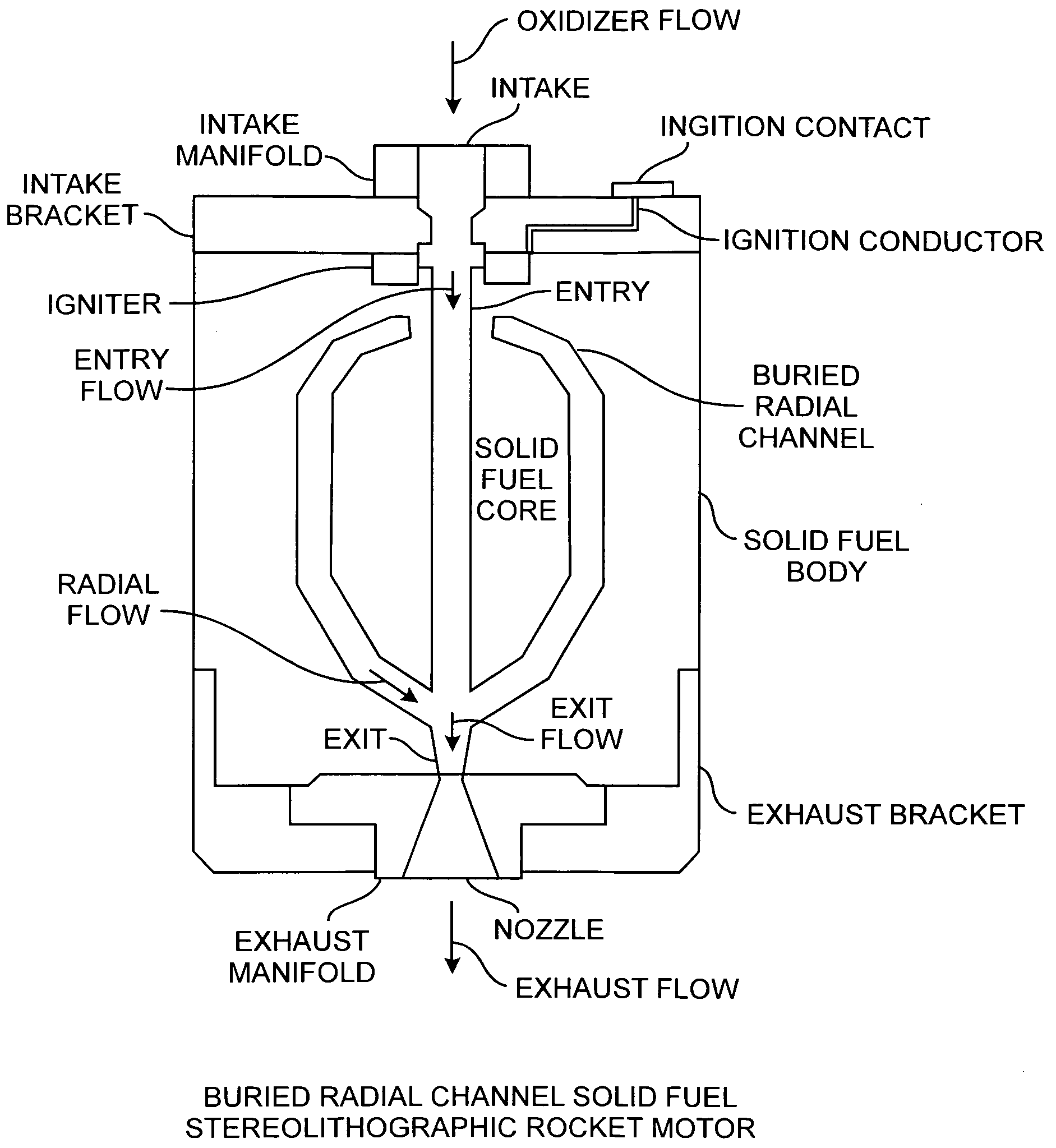 Radial flow stereolithographic rocket motor