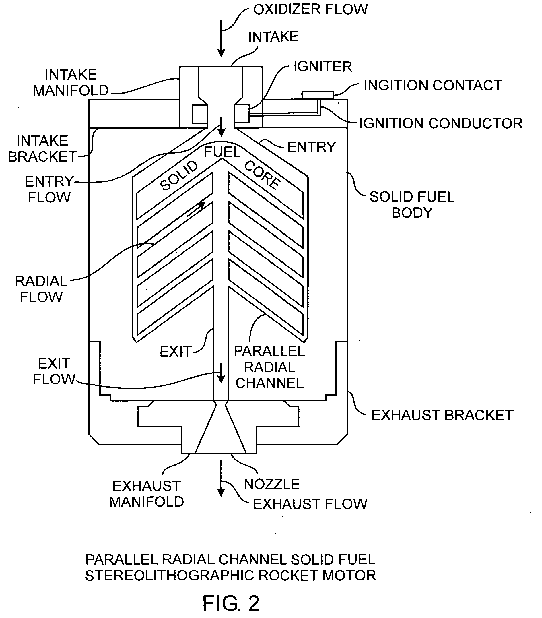Radial flow stereolithographic rocket motor
