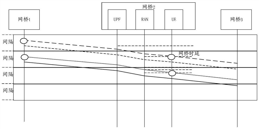 Method, communication device, and medium for supporting time-sensitive communication