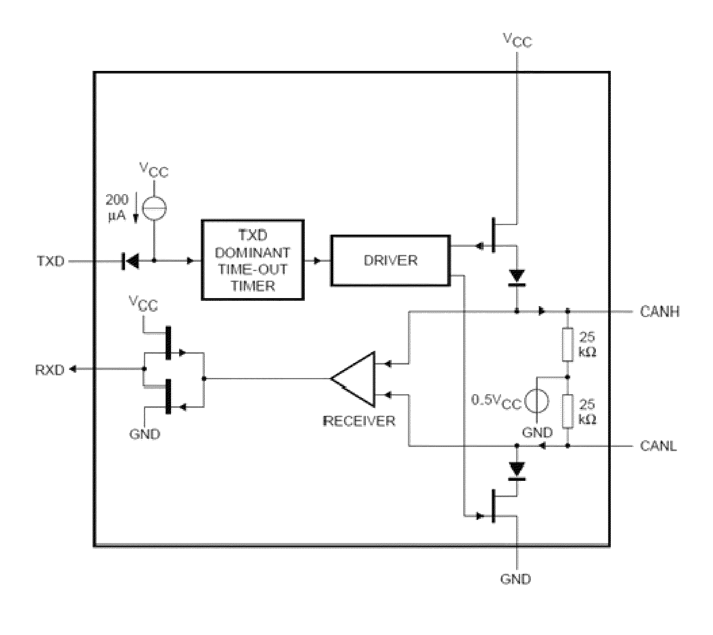 Method for protecting vehicle data transmission system from intrusions