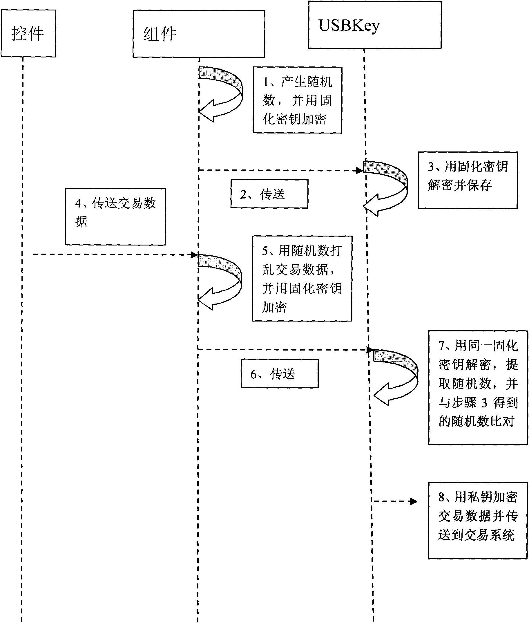 Method and system based on USBKey online banking trade information authentication