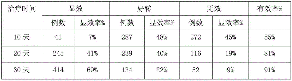 Traditional Chinese medicine composition treating stomach pain and preparation method thereof