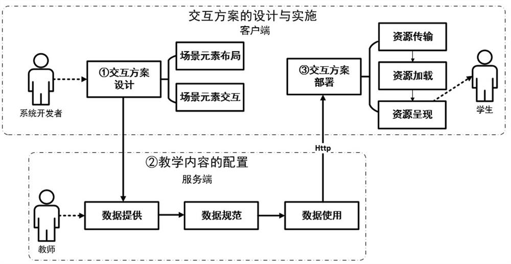 Teaching content configuration and interaction scheme implementation method suitable for AR education application