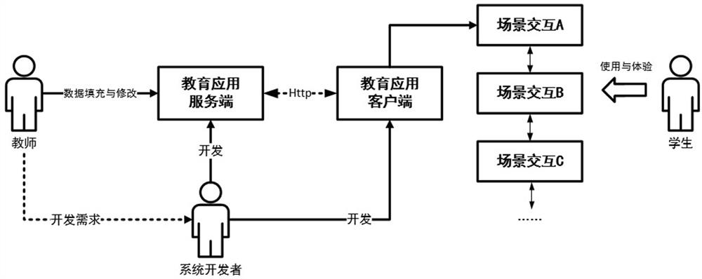 Teaching content configuration and interaction scheme implementation method suitable for AR education application