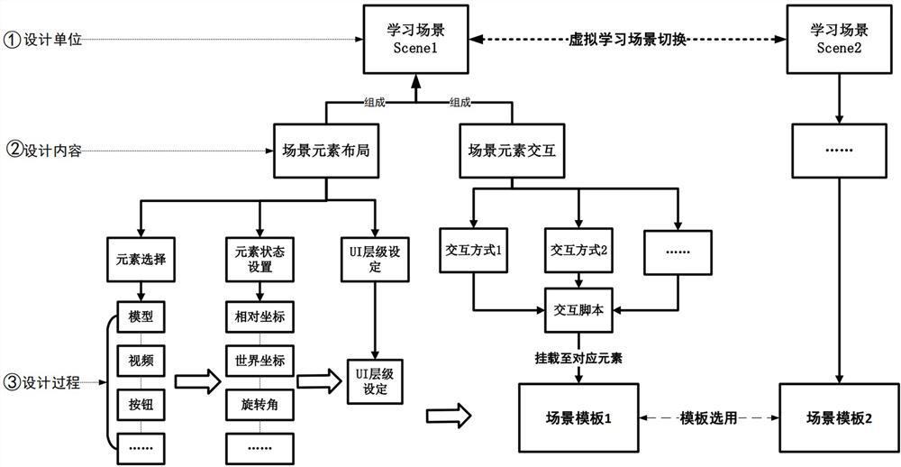 Teaching content configuration and interaction scheme implementation method suitable for AR education application