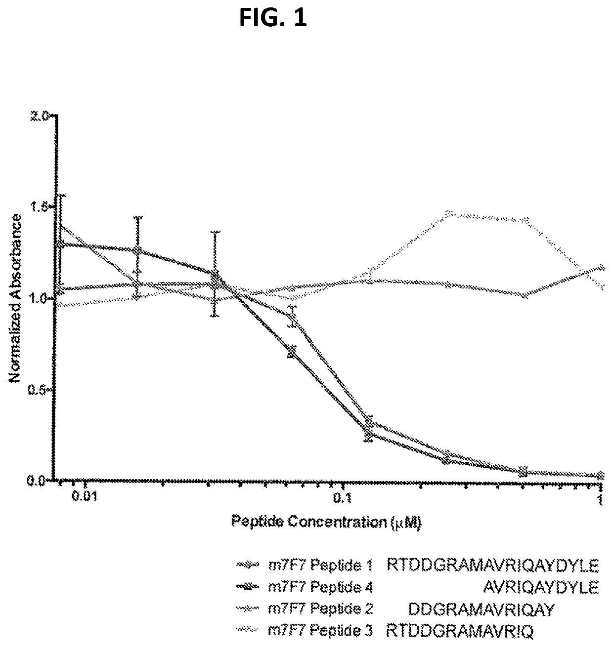 Compositions comprising ligands to rhob protein and the uses thereof