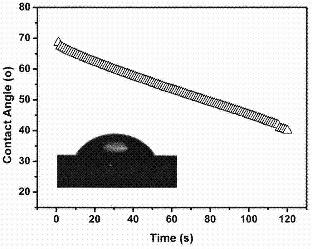 A kind of preparation method of high hygroscopicity oil-repellent pure cotton fabric