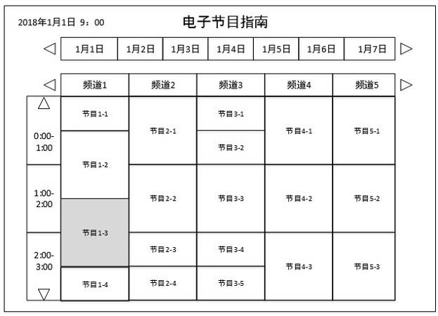 Method for displaying epg user interface and smart TV when playing programs