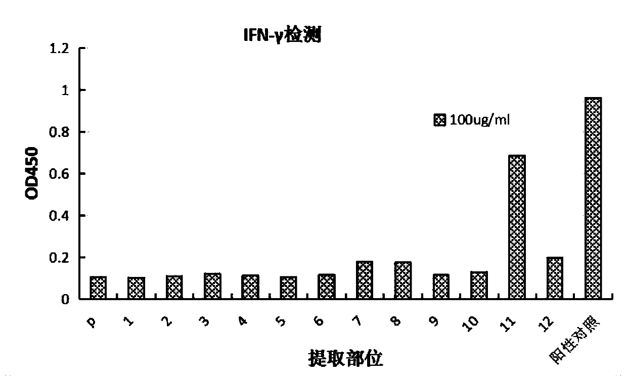Method for preparing PD-1/PD-L1 inhibitor from thalictrum elegans