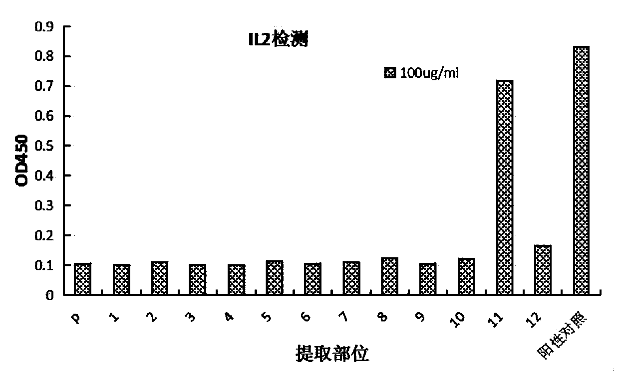 Method for preparing PD-1/PD-L1 inhibitor from thalictrum elegans