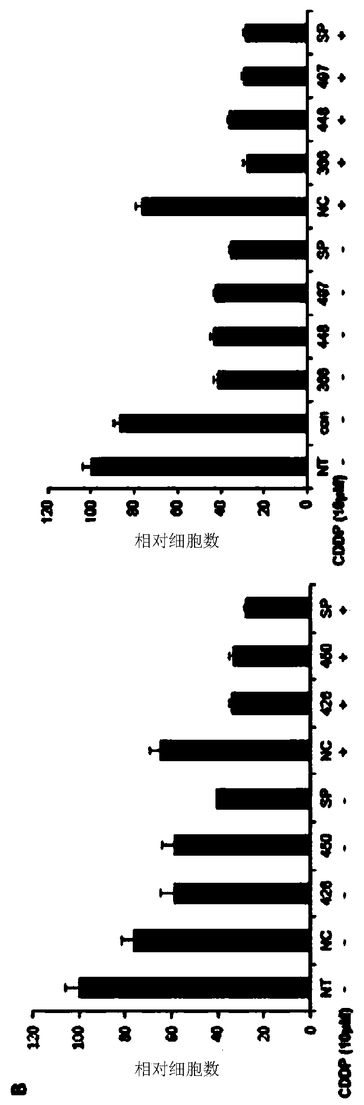 METHOD FOR MAINTAINING INCREASED INTRACELLULAR p53 LEVEL, INDUCED BY PLATINUM-BASED ANTICANCER DRUG, AND APPLICATION THEREOF