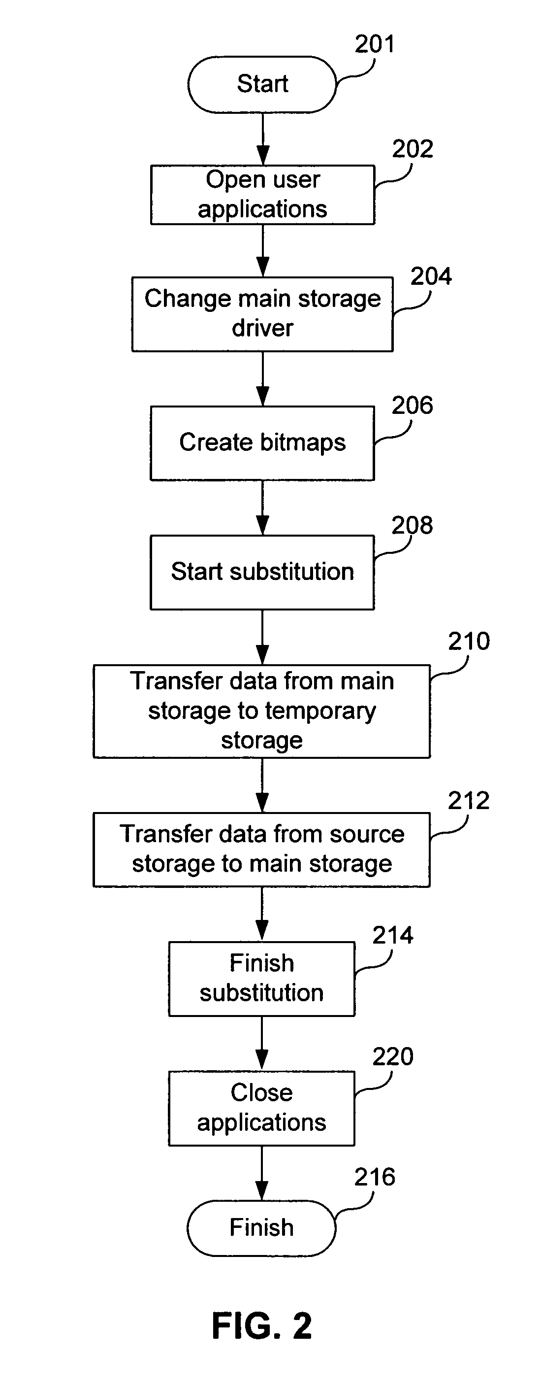 System and method for online data migration