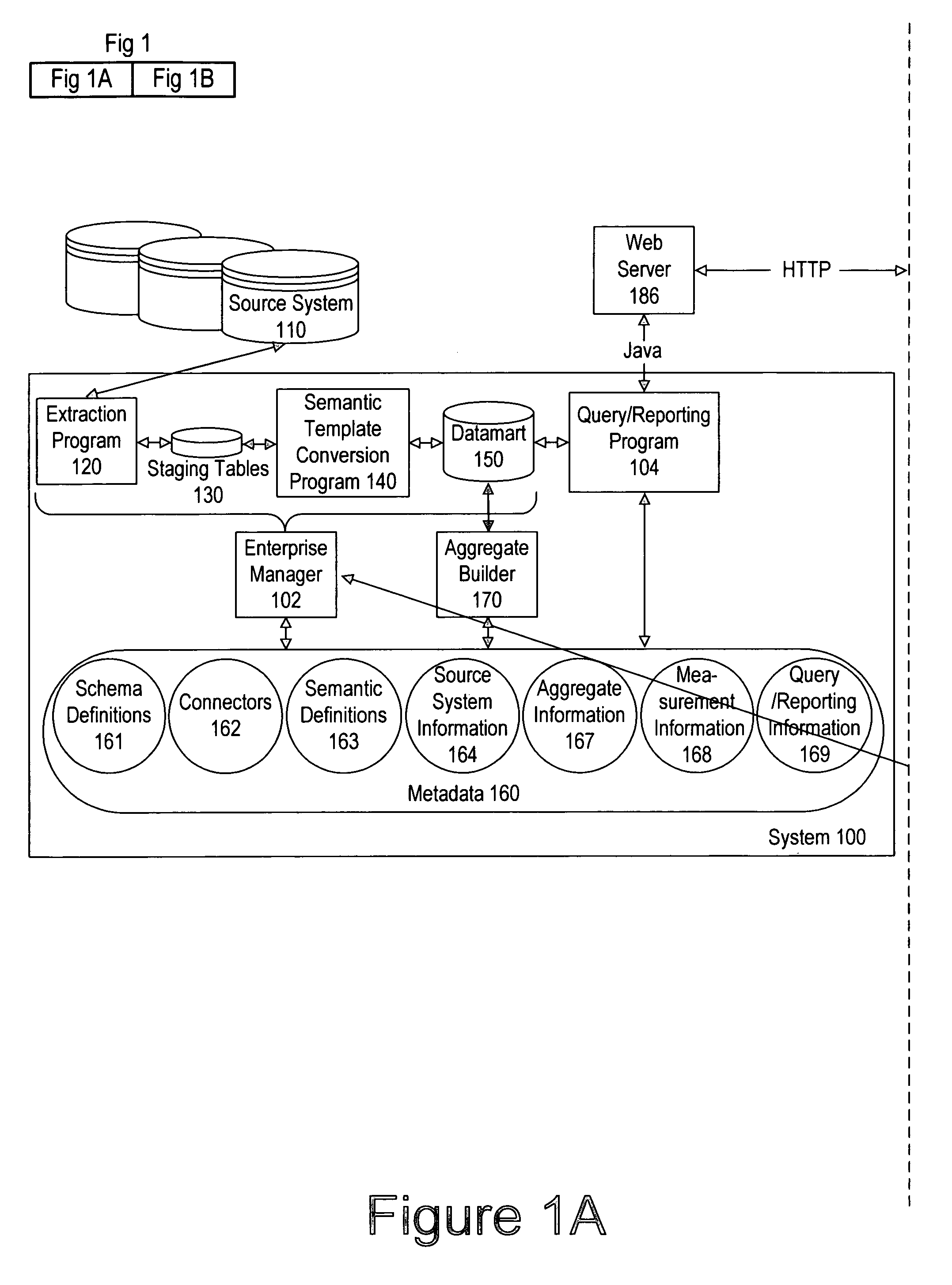 Method and system for creating a well-formed database using semantic definitions