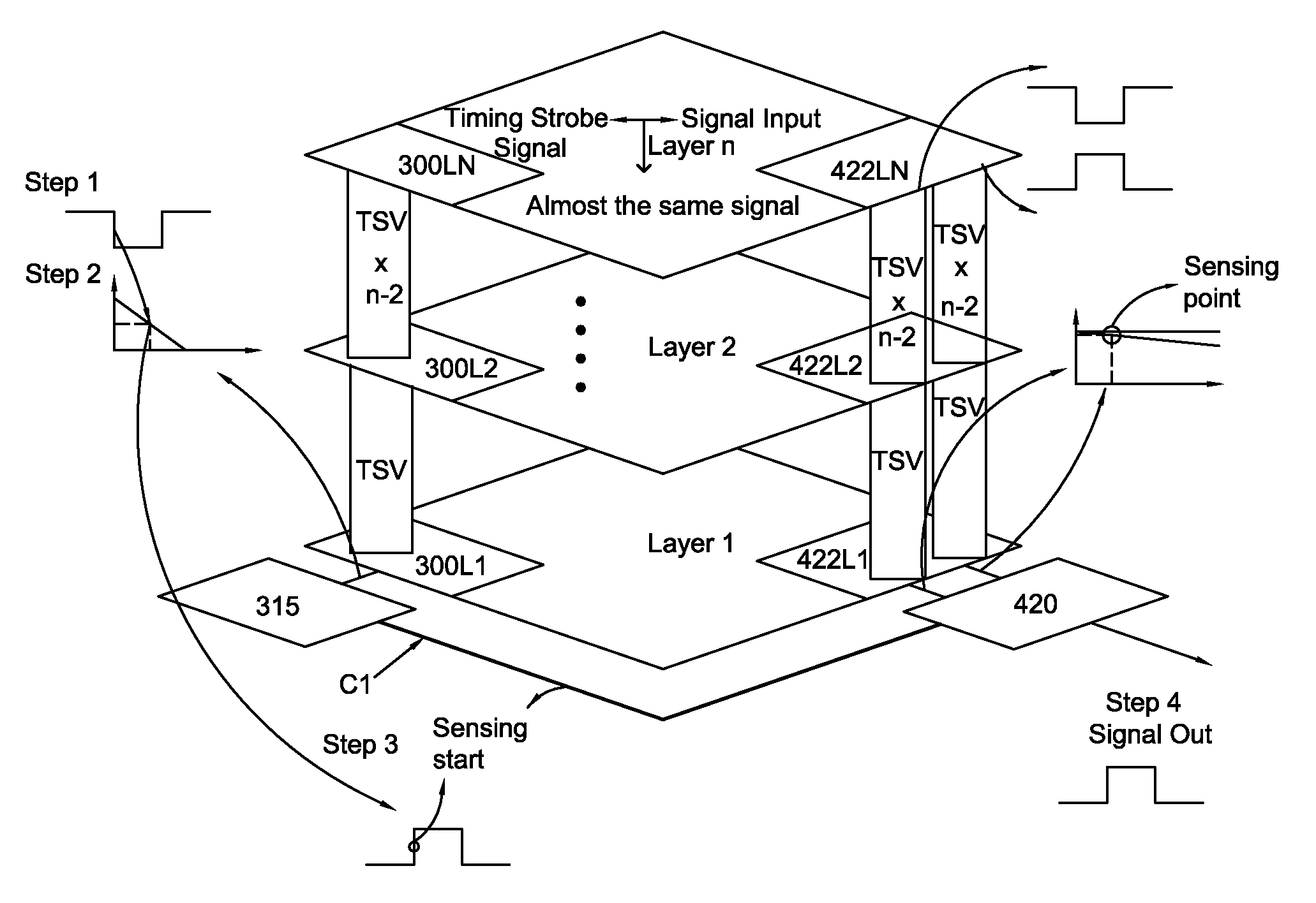 Differential sensing and TSV timing control scheme for 3D-IC