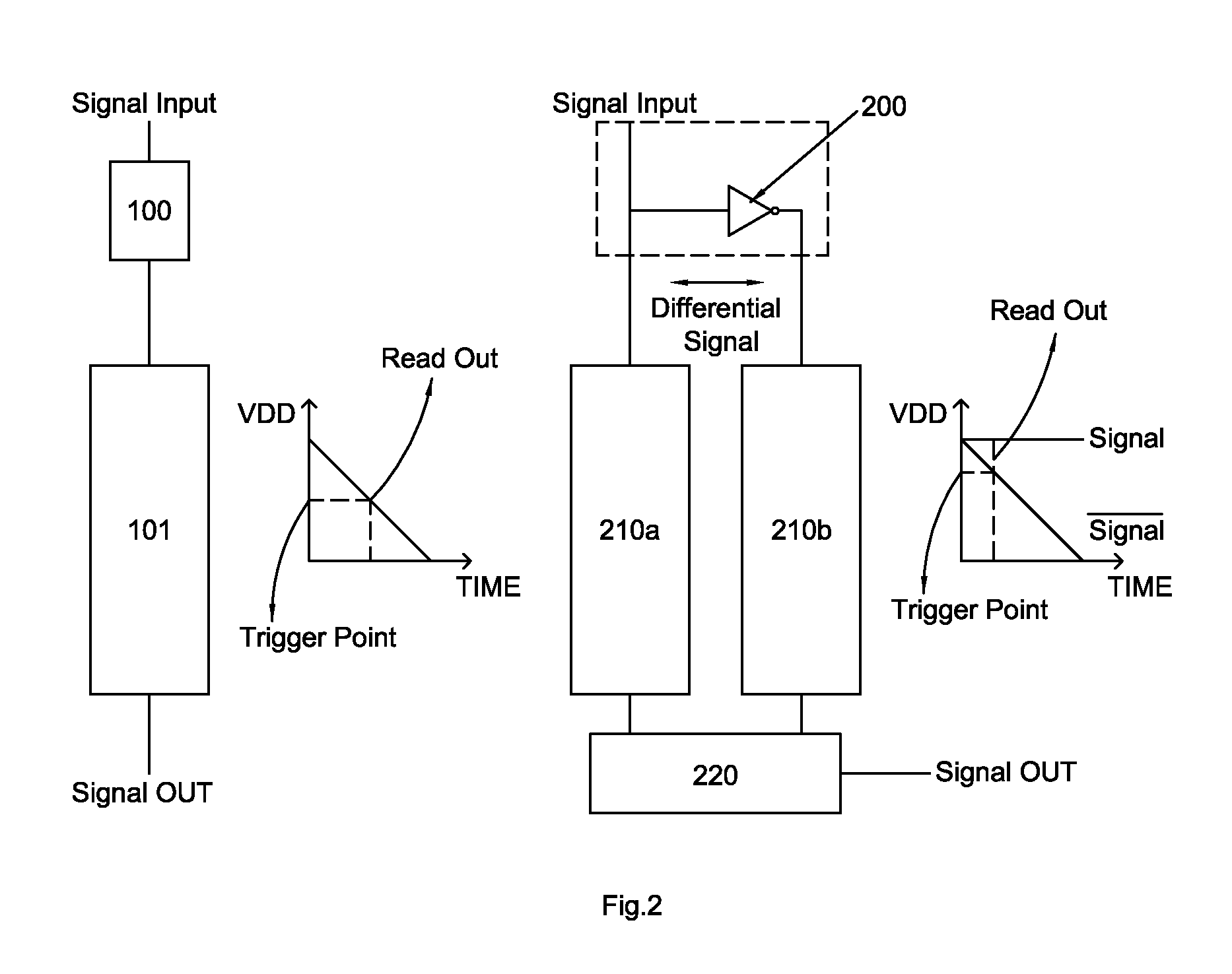 Differential sensing and TSV timing control scheme for 3D-IC
