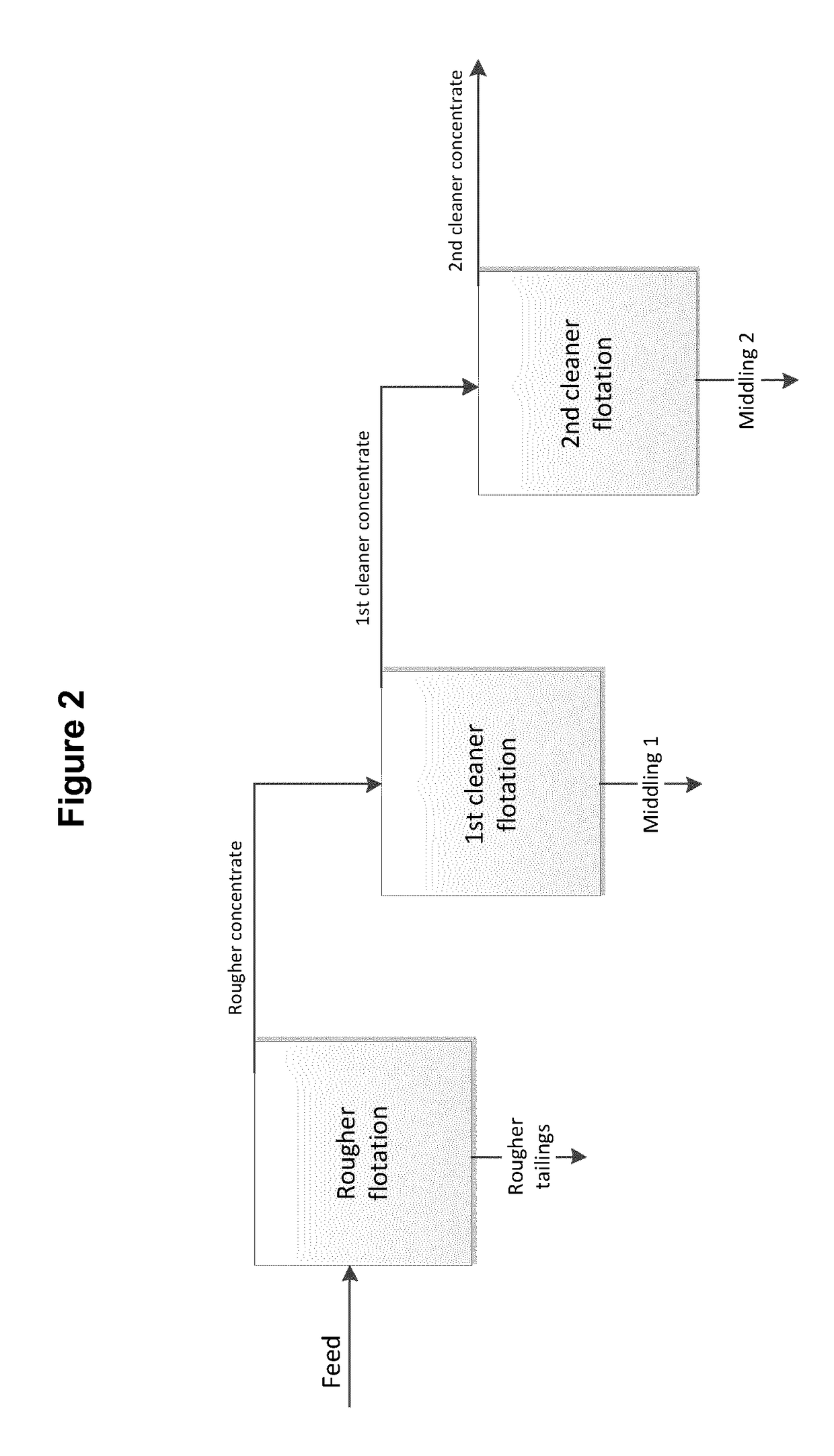 Use of Branched Alcohols and Alkoxylates Thereof as Secondary Collectors