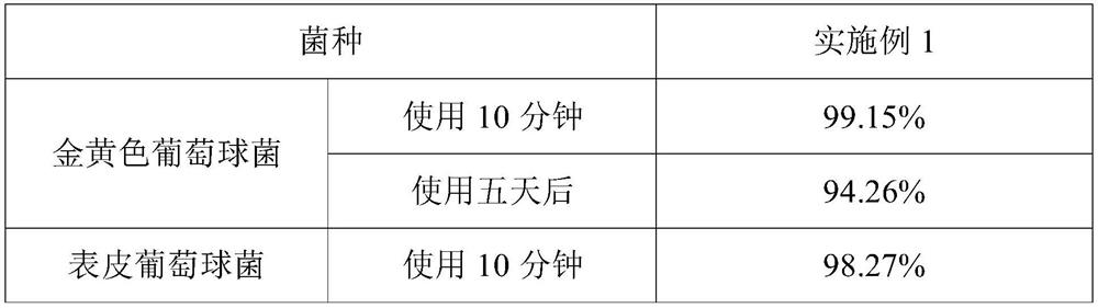 Traditional Chinese medicine composition for resisting microorganisms, diminishing inflammation and relieving pain and preparation method thereof