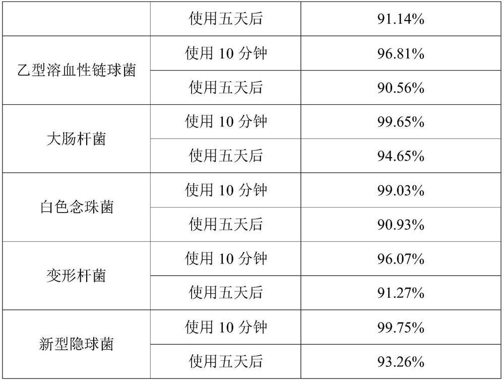 Traditional Chinese medicine composition for resisting microorganisms, diminishing inflammation and relieving pain and preparation method thereof