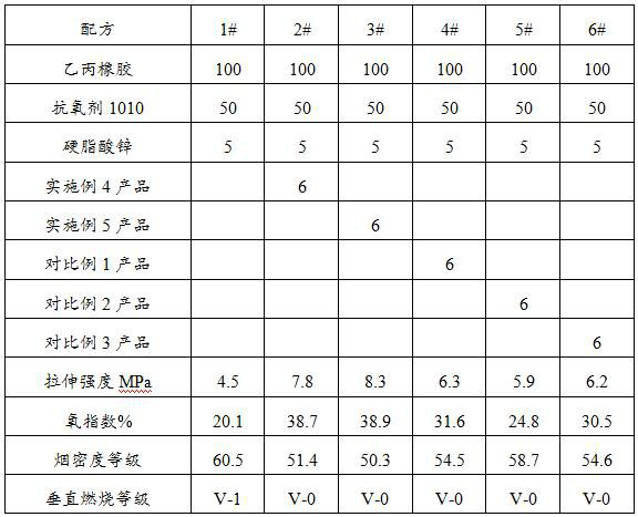 A kind of composite antimony trioxide flame retardant and preparation method thereof