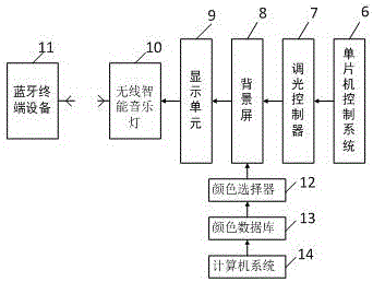 Architectural surface and method for changing skin color of wall