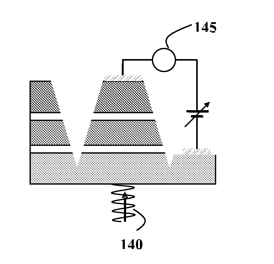 Methods and apparatus for three-color infrared sensors