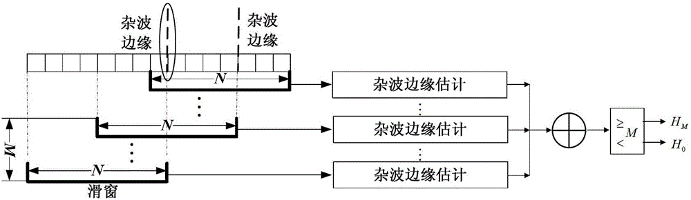 CFAR detecting method under inhomogeneous Weibull clutter background