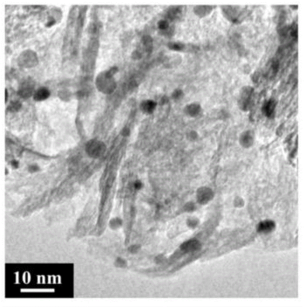 High dispersion supported nano noble metal catalyst and preparation method and application thereof