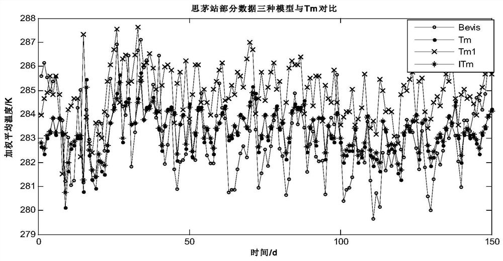 A weighted average temperature calculation method suitable for low latitude regions in China