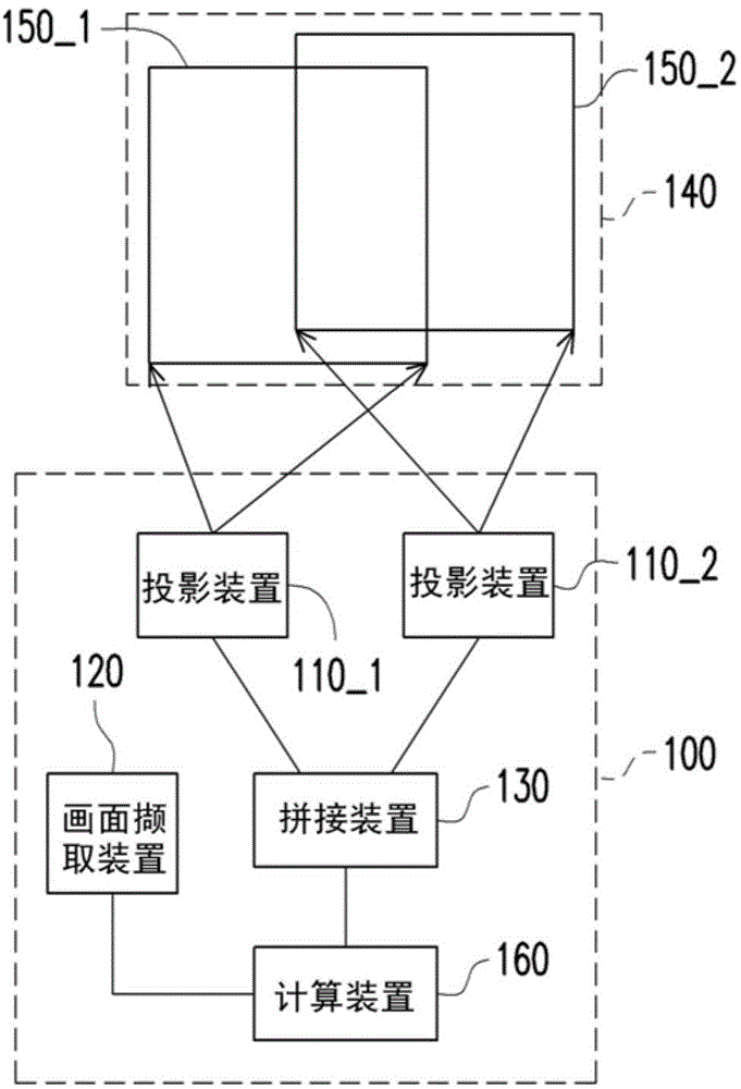 Projection display system and correction method of projection area