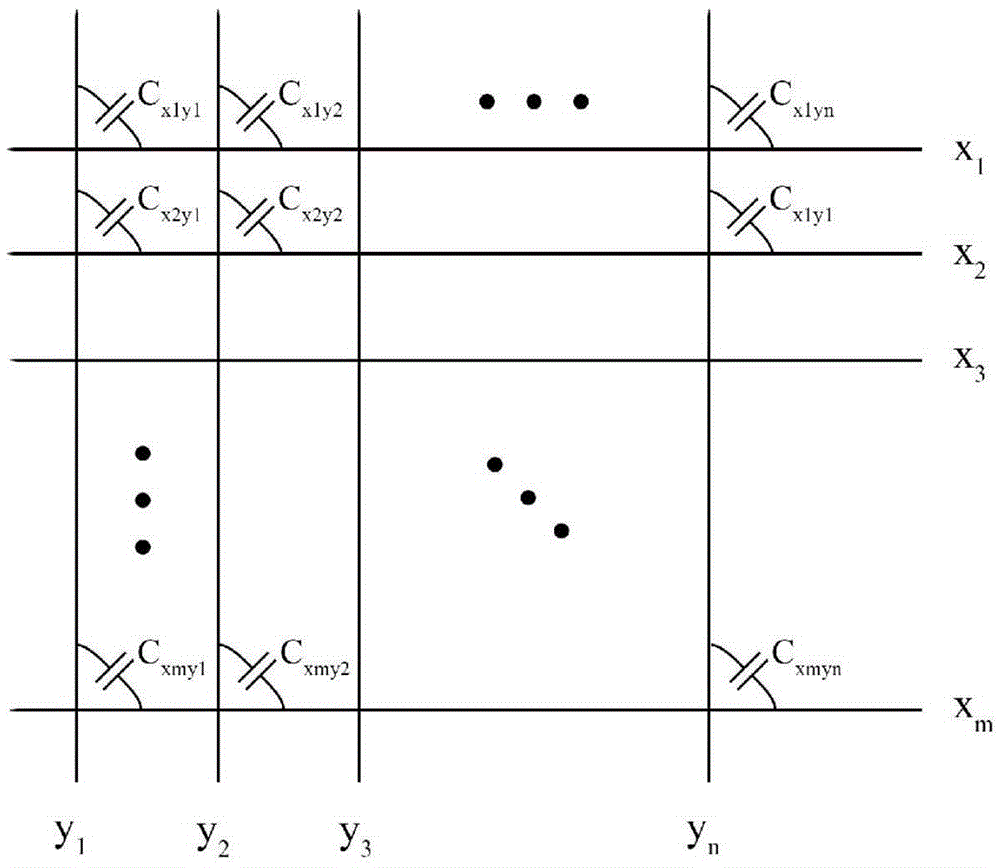 Gel thin film array capacitor sensor and method for measuring total teeth dynamic occluding