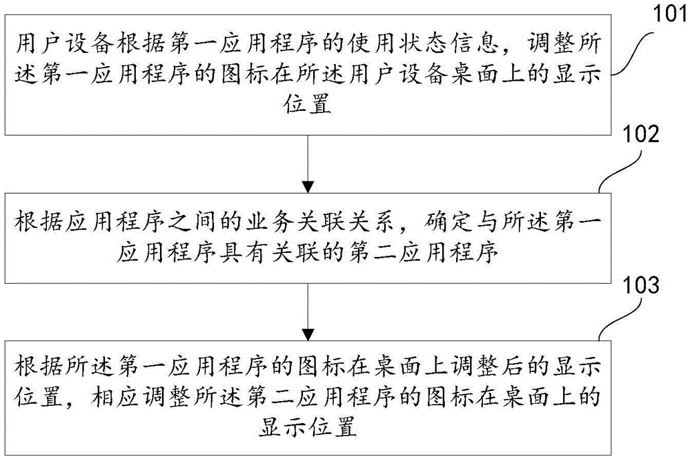 Method and device for application program icon arrangement