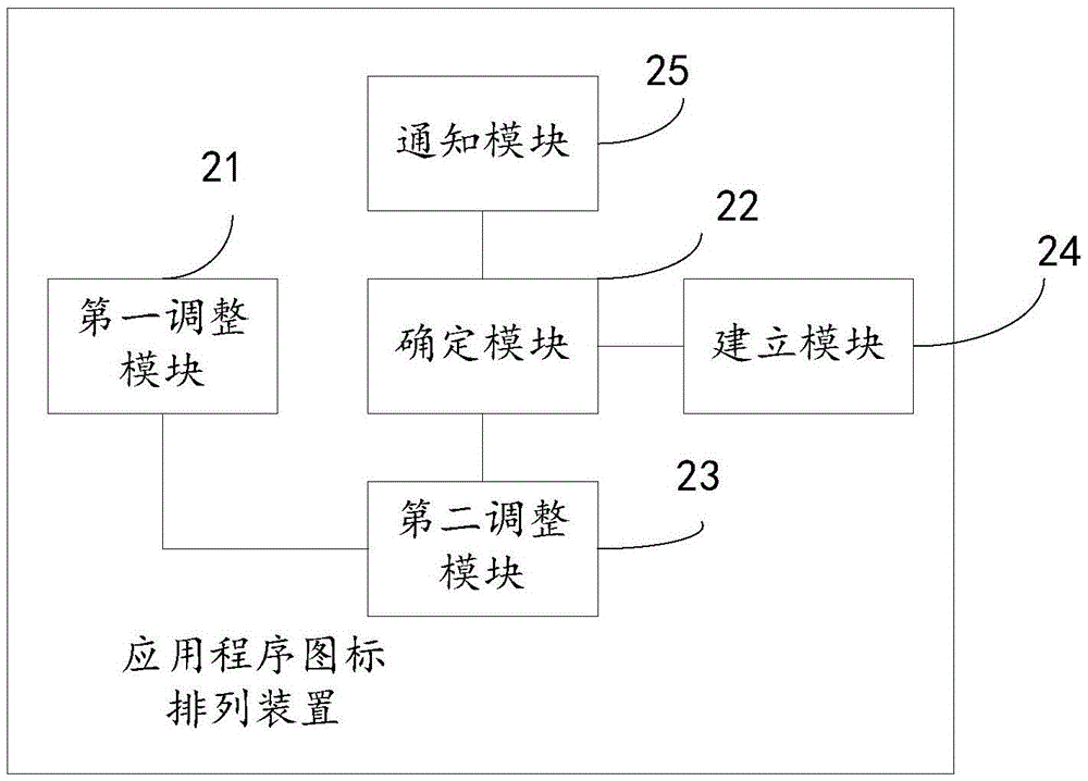 Method and device for application program icon arrangement