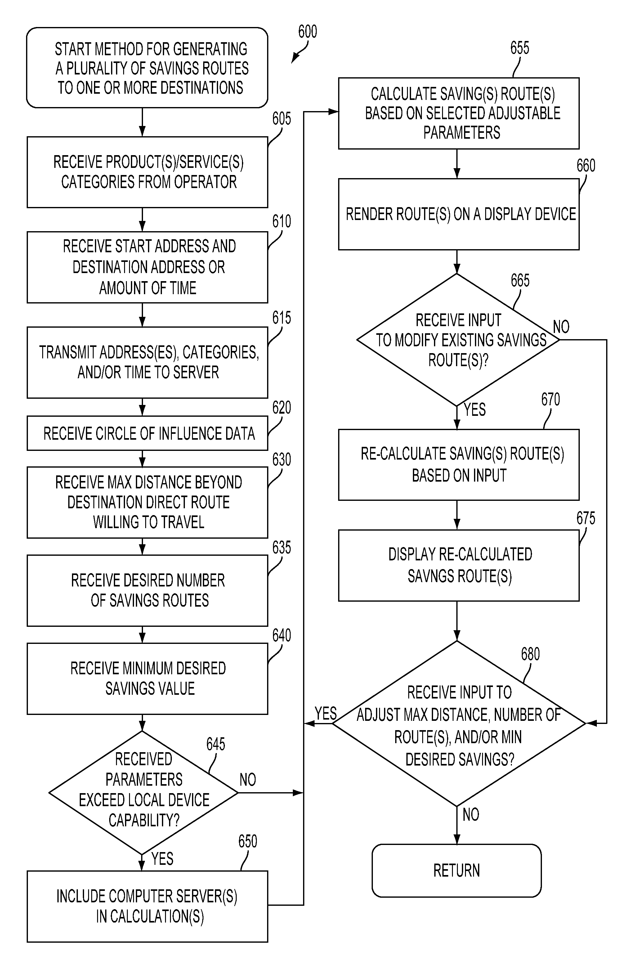 Method and system for generating savings routes with a portable computing device