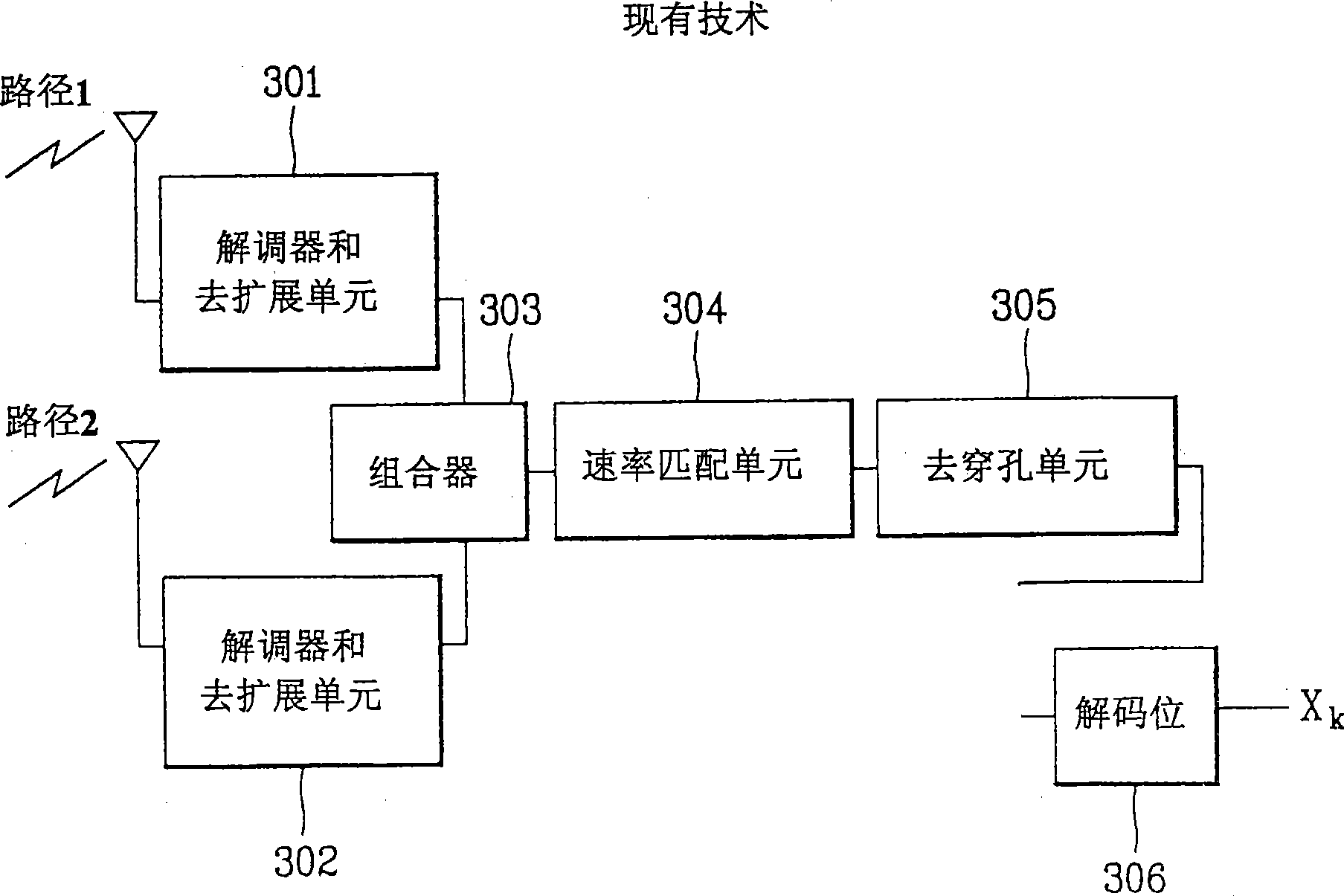 Communication system and method for processing signals therein