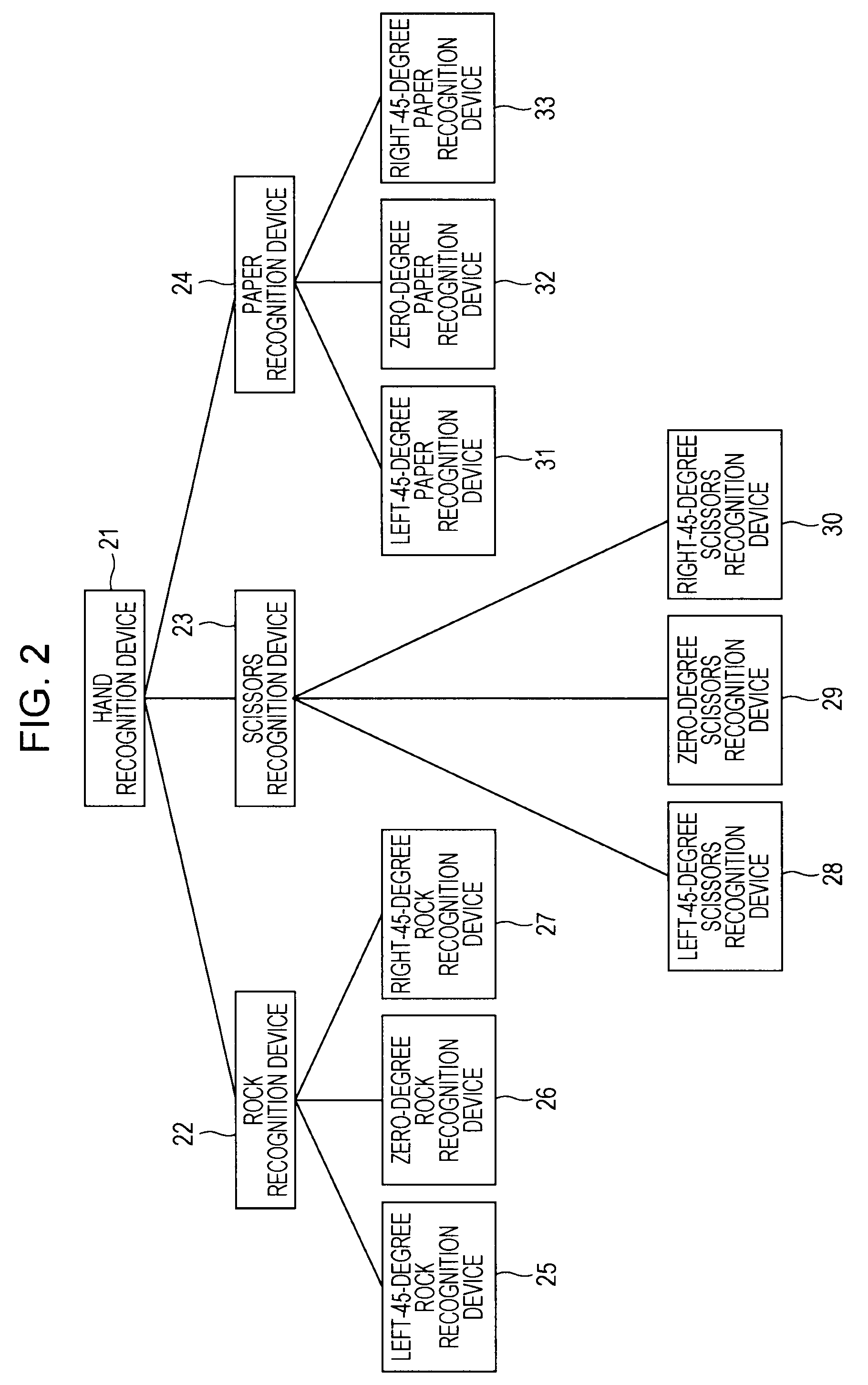 Information processing apparatus, method and program