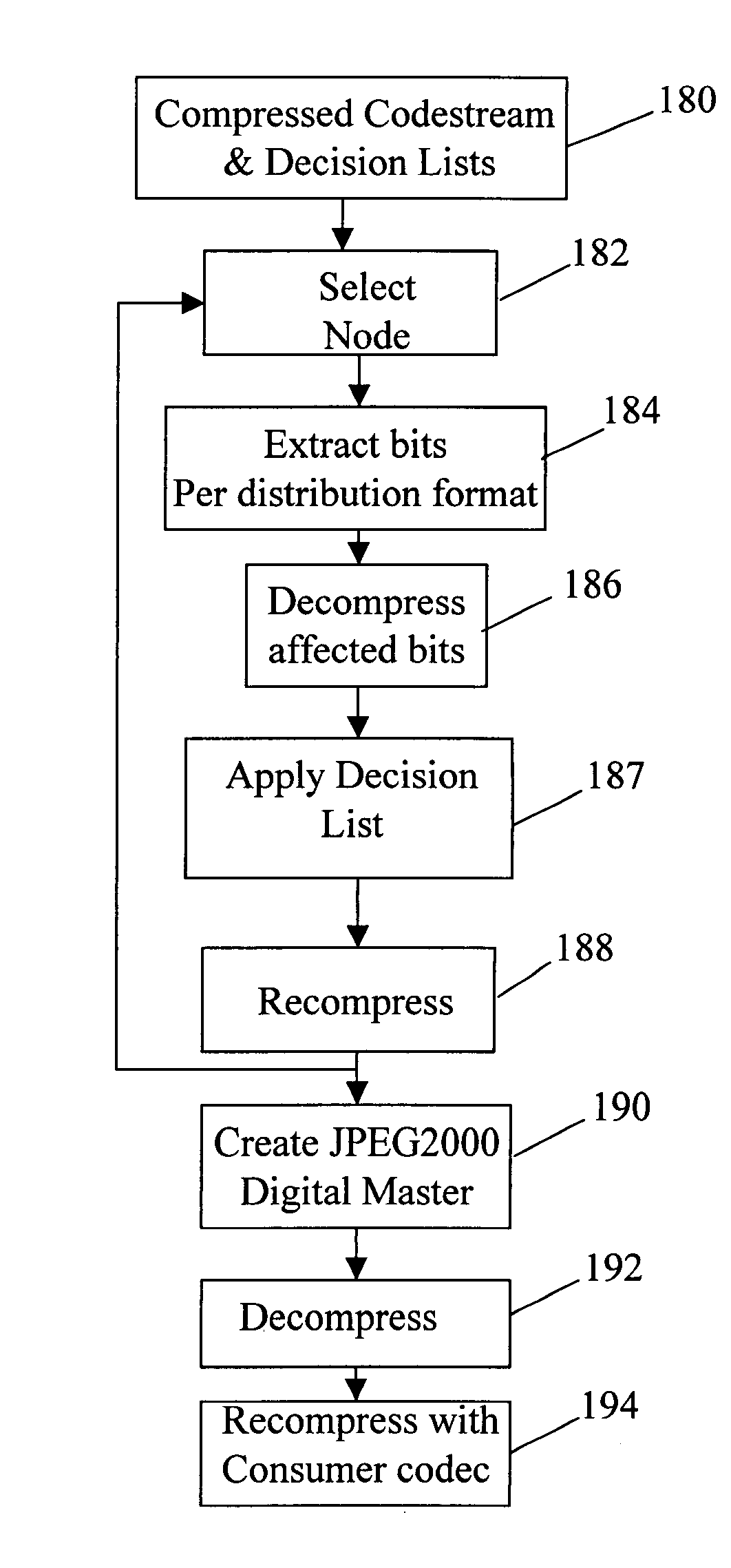 Digital intermediate (DI) processing and distribution with scalable compression in the post-production of motion pictures