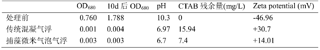 Method for quickly targeted eradication of cyanobacteria bloom in situ by algae-catching micron bubbles