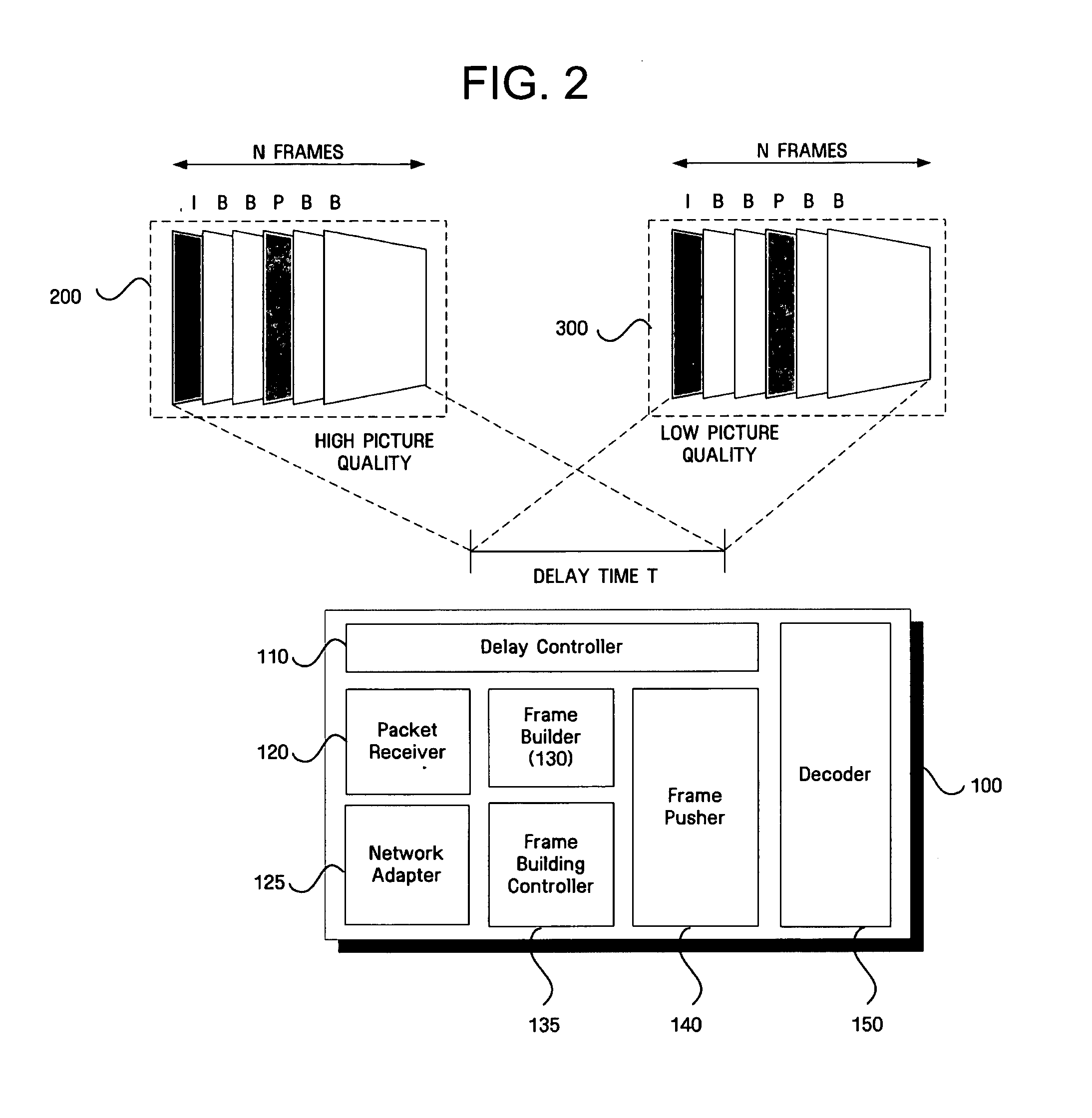 Apparatus and method for adaptively controlling buffering amount according to content attribute in receiving audio-video data