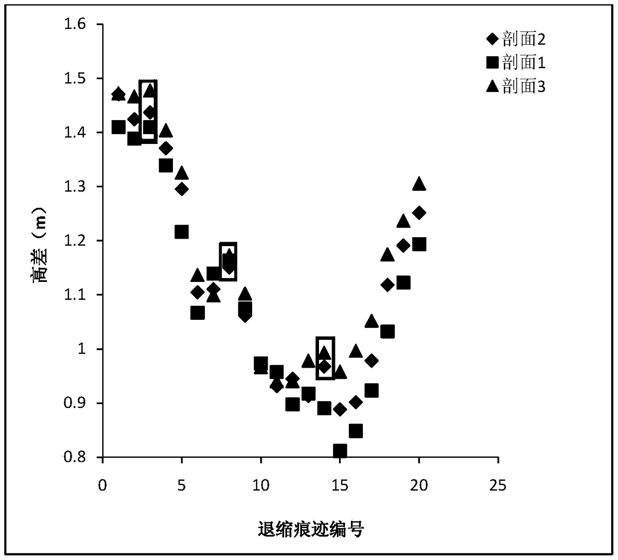 A Quantitative Reconstruction Method of Paleowind Intensity Based on Remote Sensing Technology