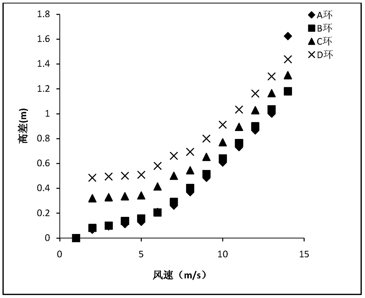 A Quantitative Reconstruction Method of Paleowind Intensity Based on Remote Sensing Technology