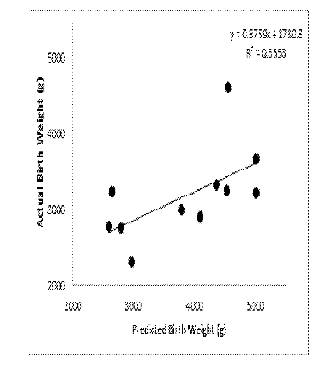 System and method for predicting fetal and maternal health risks