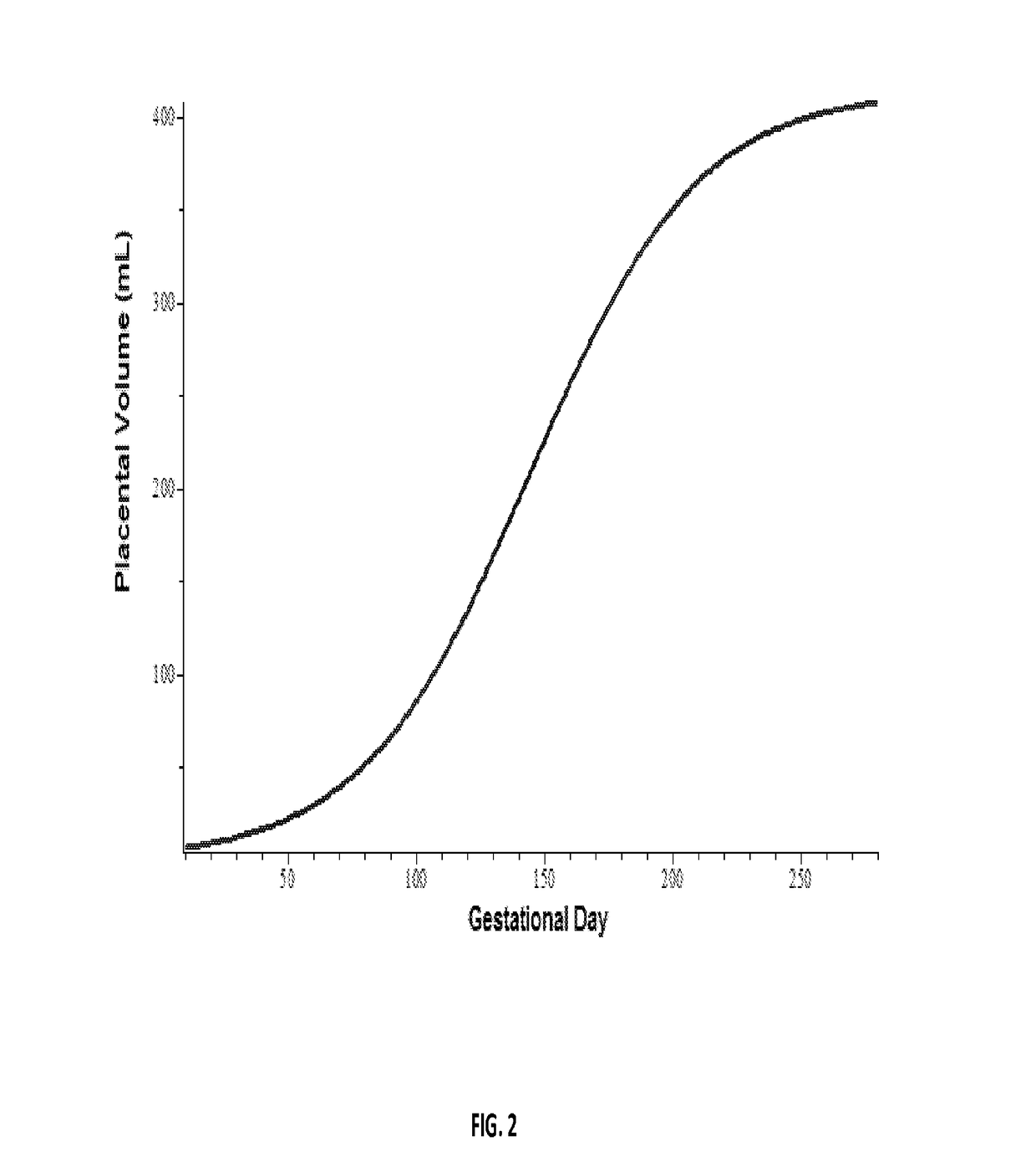 System and method for predicting fetal and maternal health risks