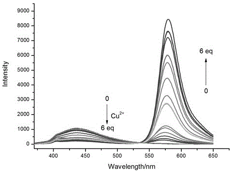 Pyridino-benzo imidazole cupric ion rate fluorescence probe and application thereof